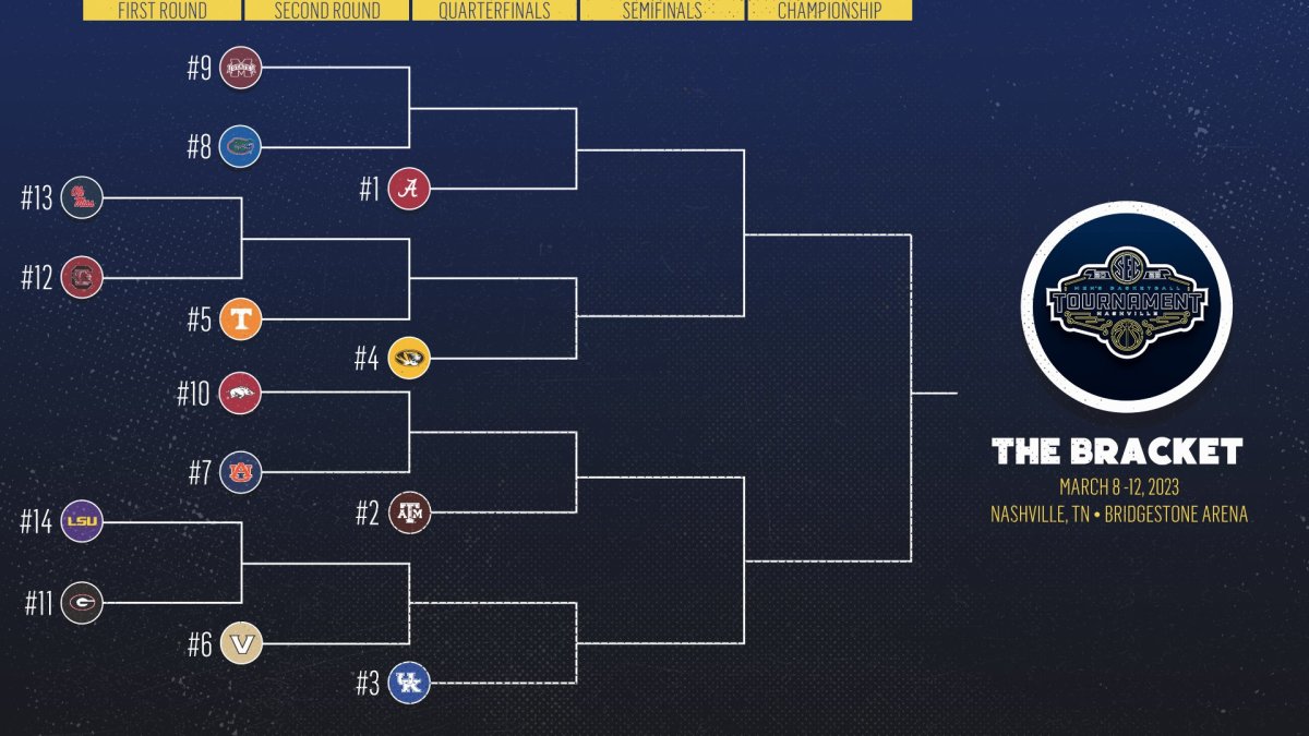 2023 SEC Tournament bracket